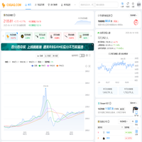 CSQAQ-饰品指数_CSGO价格趋势_CSGO大盘_CSGO走势网站_steam挂刀行情站